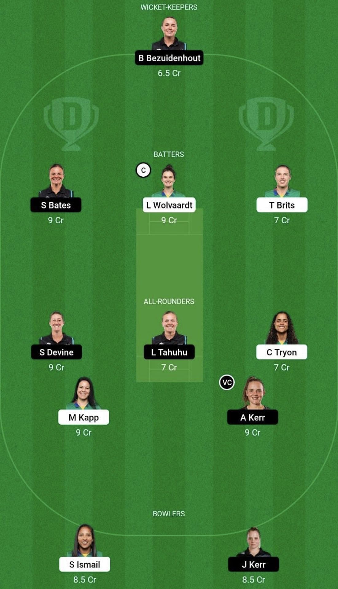 SA-W vs NZ-W Dream11 Prediction Team, Head To Head League