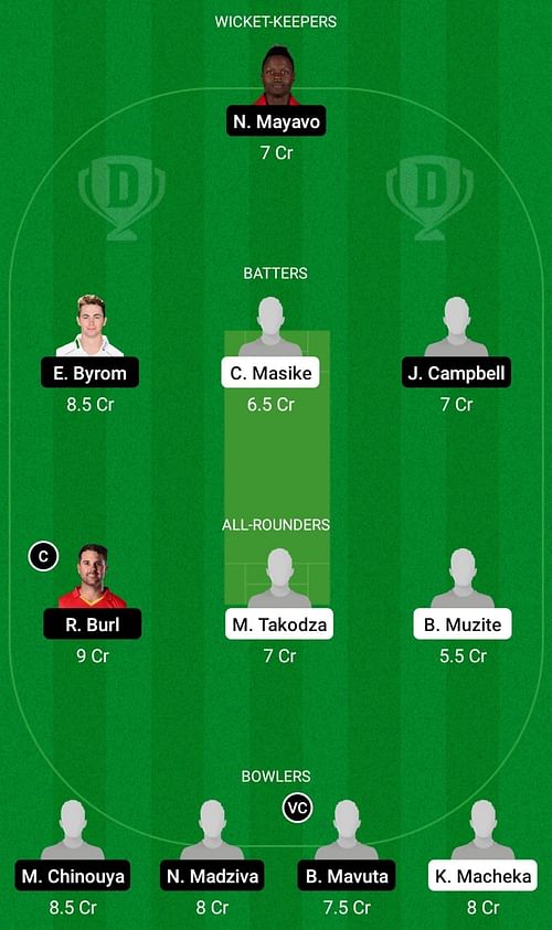 LIO vs MWR Dream11 Prediction Team Today, Match 4, Head-to-Head League