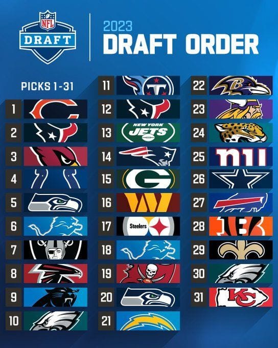 NFL How many picks are in the NFL draft?