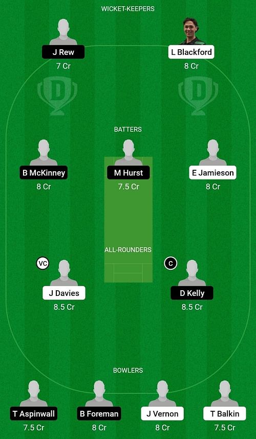 AU-U19 vs EN-U19 Dream11 Prediction Team, Head To Head League