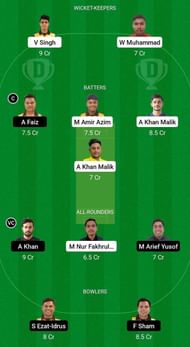NS vs UKM Fantasy Suggestion Team 1