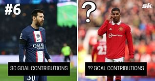 7 players with the most goal contributions in Europe this season (February 2023)