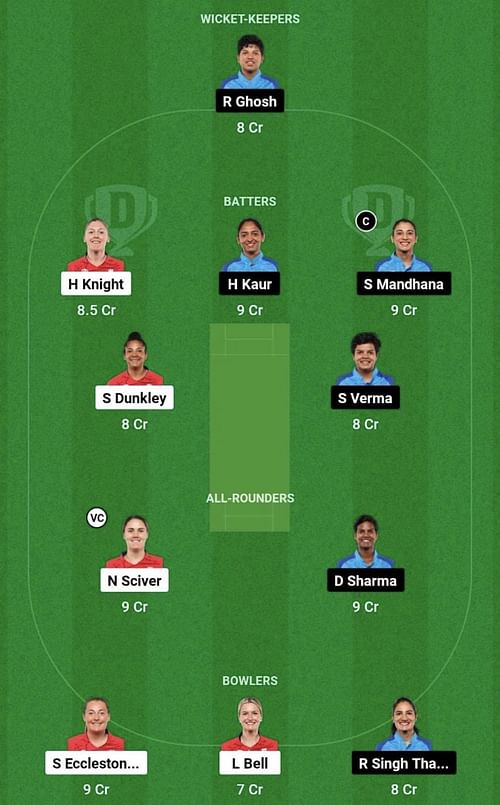 IN-W vs EN-W Dream11 Prediction Team, Head To Head League