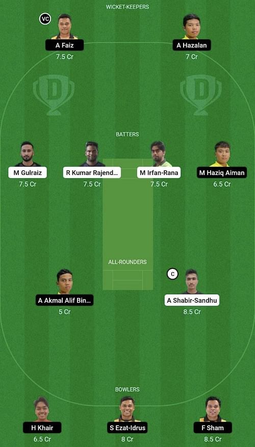 TO vs UKM Dream11 Prediction Team, Head To Head League