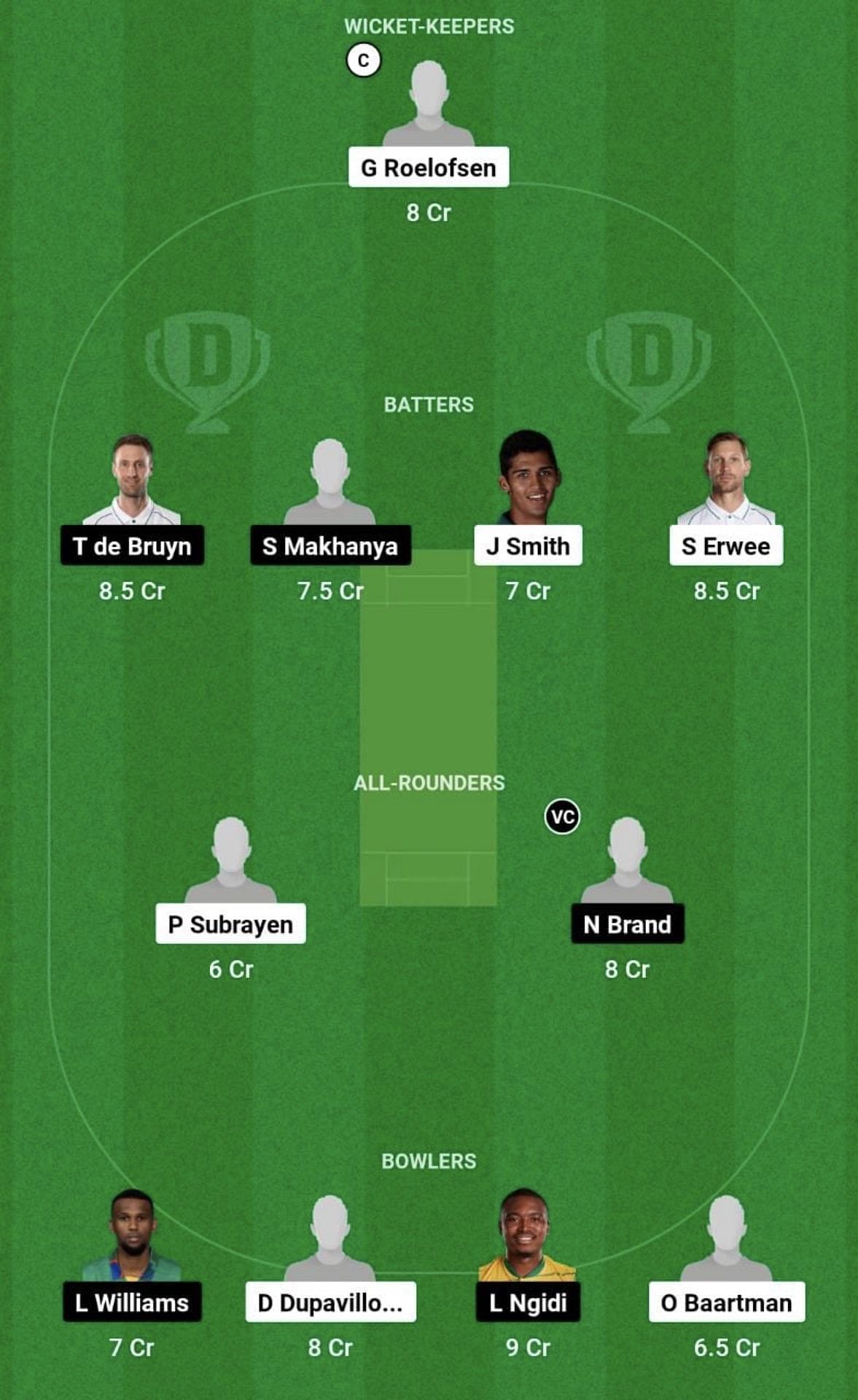 DOL vs TIT Dream11 Prediction Team - Grand League