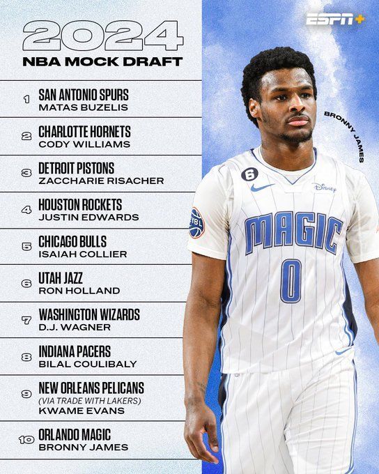 2024 NBA mock draft: Early look at Bronny James, Matas Buzelis and more