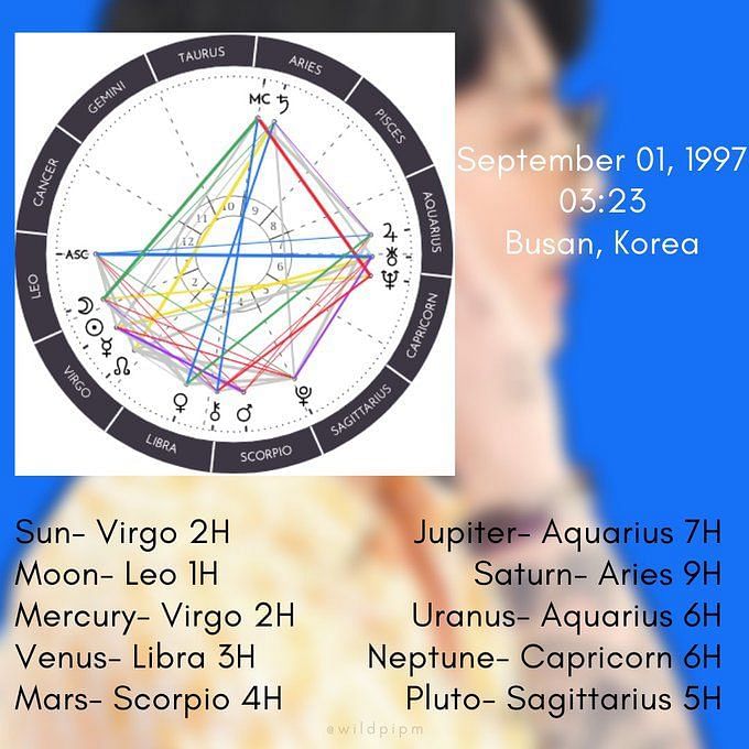 What time was Jungkook born? Birth chart explored as Weverse live sends