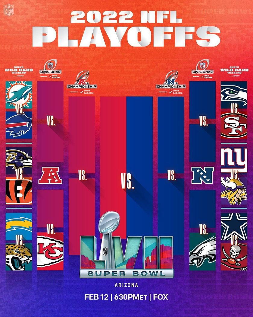 Updated 2023 NFL Playoff Bracket - Eagle's path to Super Bowl LVII