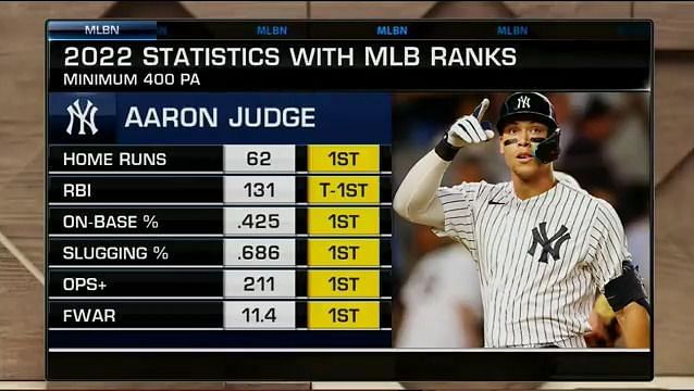 Aaron Judge Career Stats (Standard)