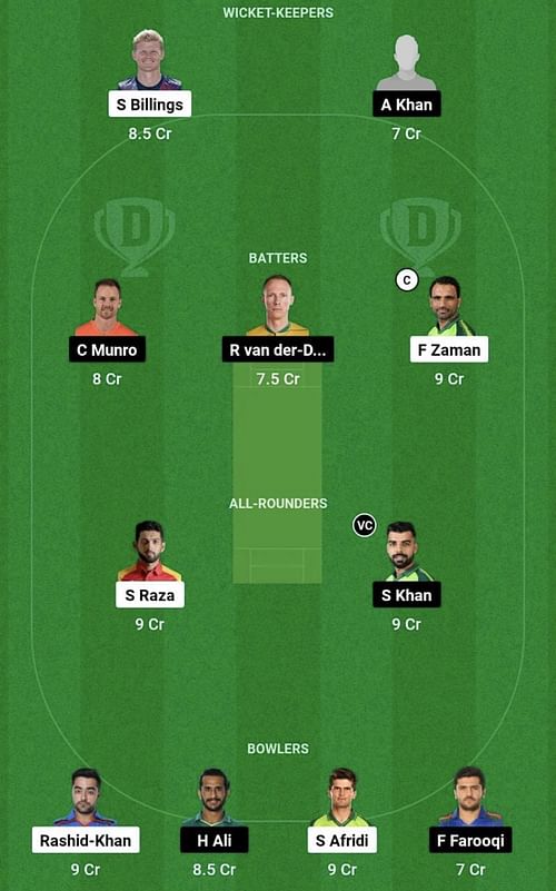 LAH vs ISL Dream11 Prediction Team - Head to Head