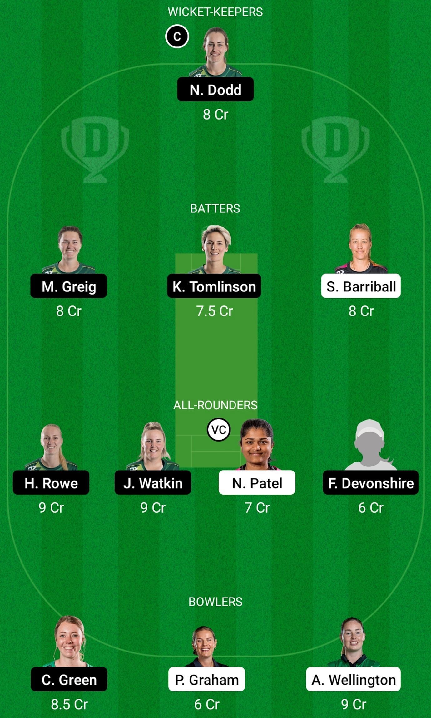 NB-W vs CH-W Dream11 Prediction, Grand League