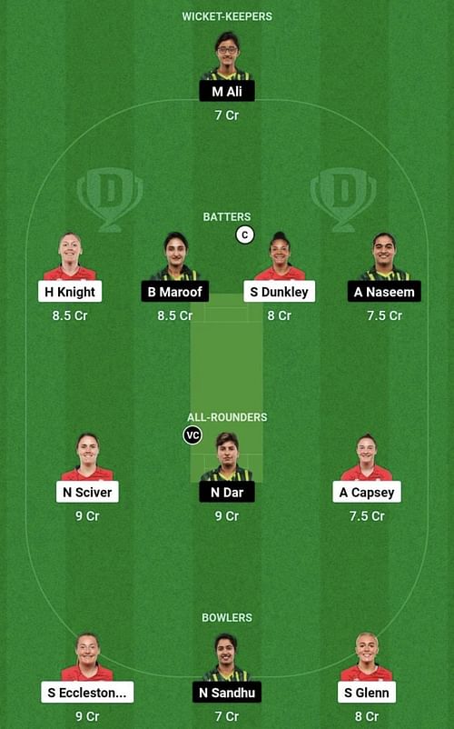 EN-W vs PK-W Dream11 Prediction Team, Head To Head League