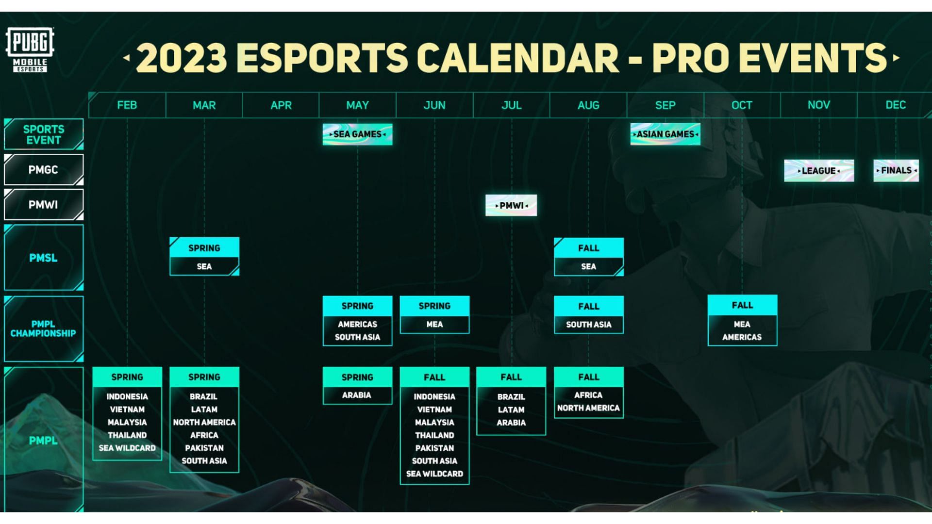 PUBG Mobile Global Championship (PMGC) 2023 Total teams, slots