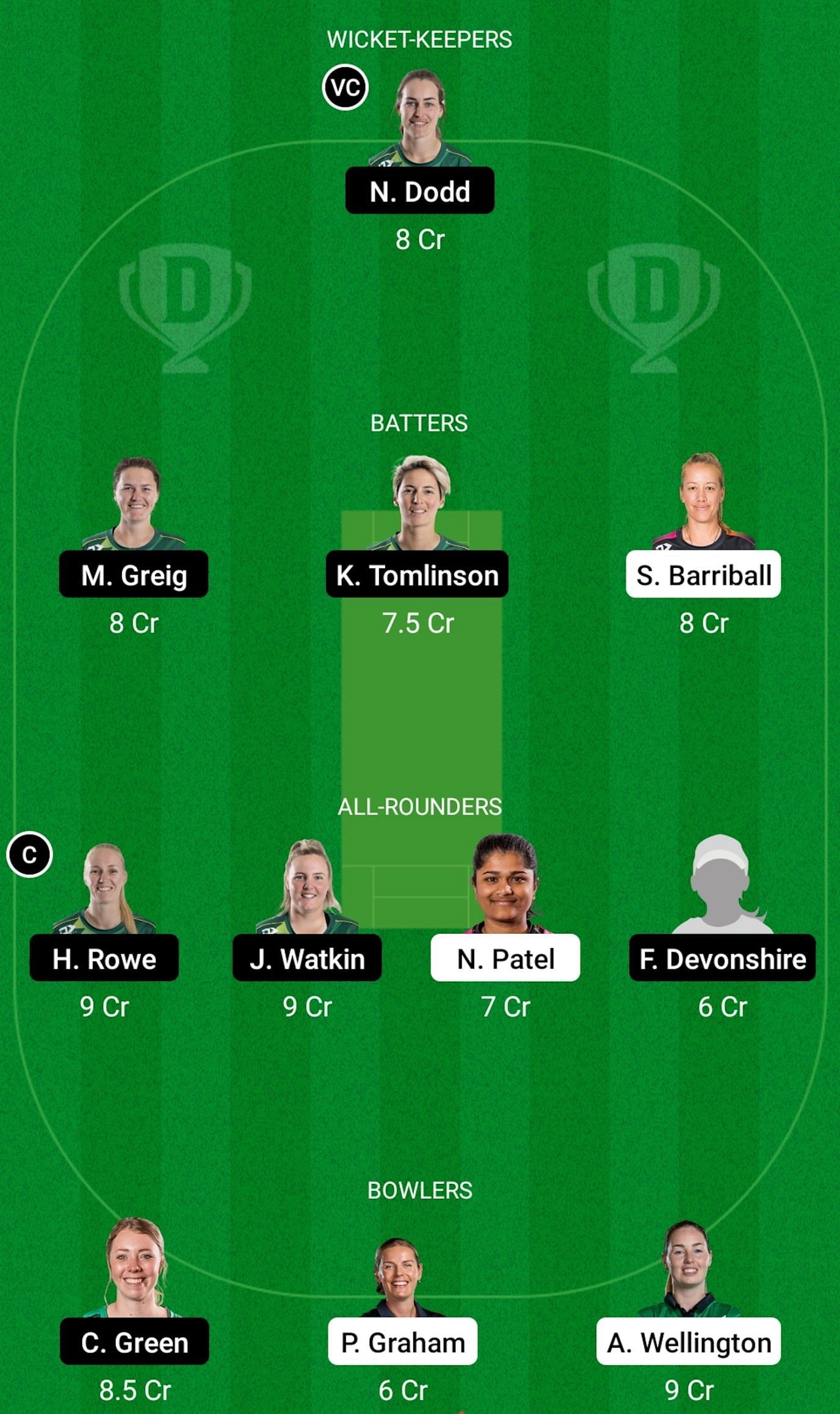 NB-W vs CH-W Dream11 Prediction, Head-to-Head League