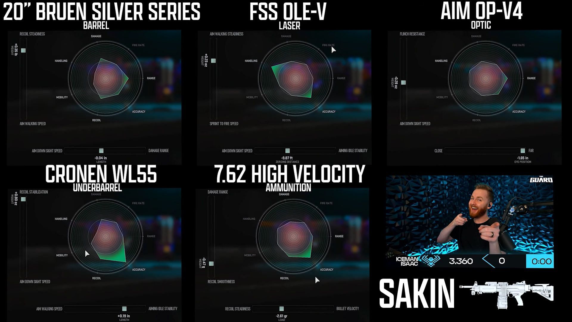 Tunings for the attachments of Sakin MG38 (Image via Activision and YouTube/IceManIssac)