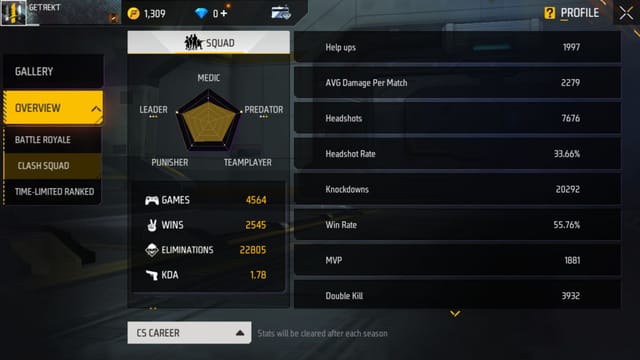 TechPro Harsh's Free Fire MAX ID, stats, K/D ratio, headshot percentage ...