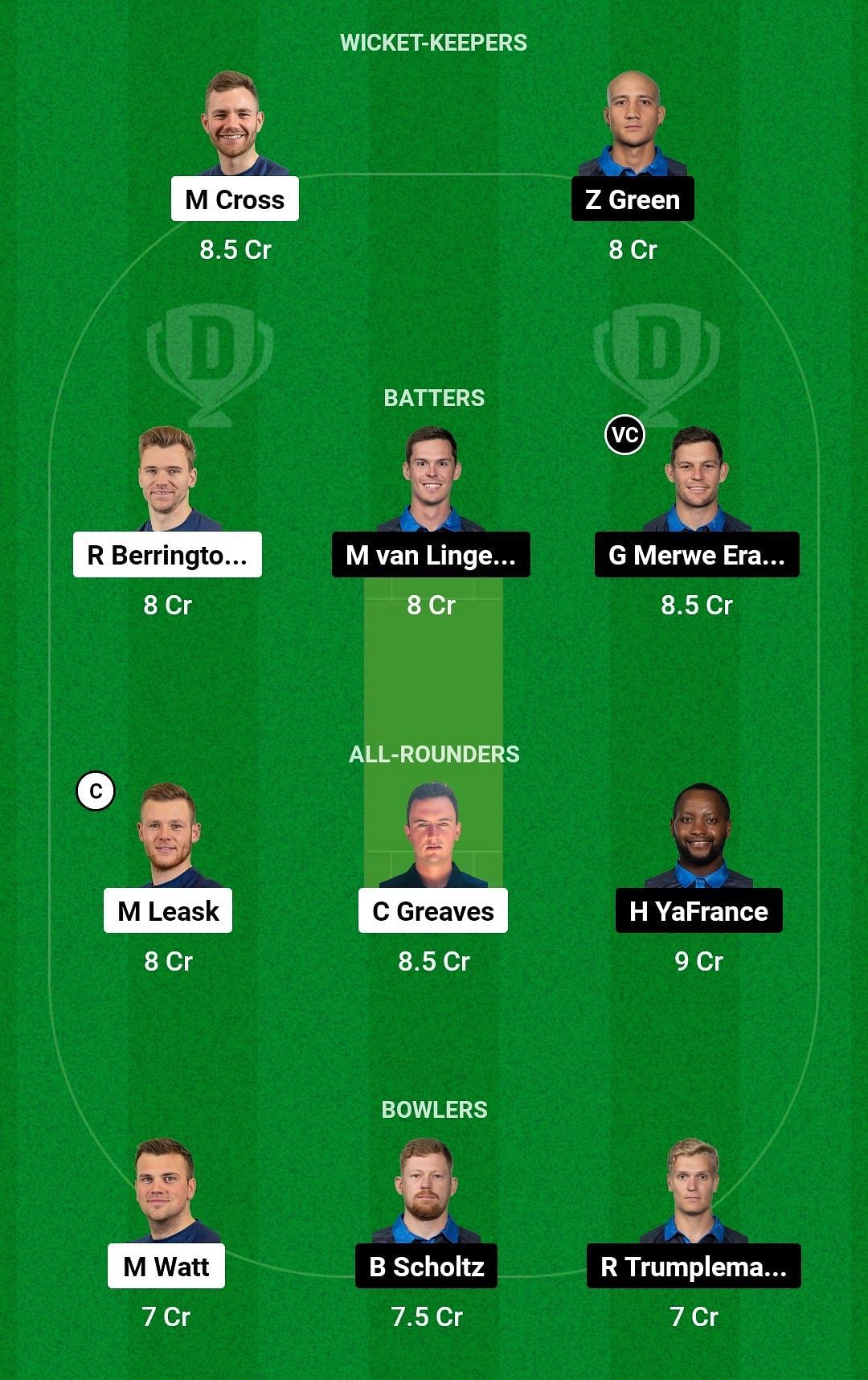 Dream11 Team for Scotland vs Namibia - ICC Cricket World Cup League 2.