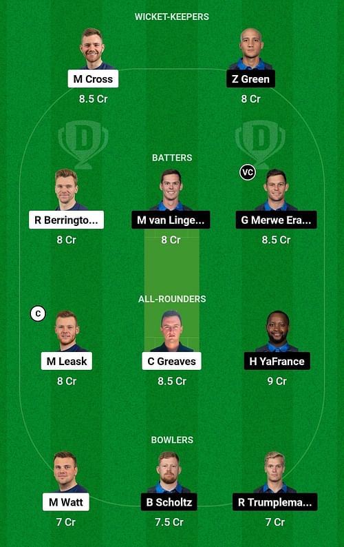 Dream11 Team for Scotland vs Namibia - ICC Cricket World Cup League 2.