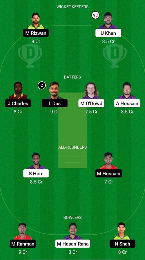 Chattogram Challengers vs Comilla Victorians Dream11 Prediction - Bangladesh Premier League, Match 35, Grand League