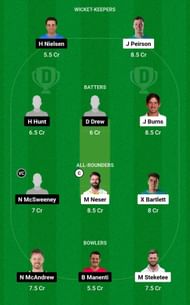 Dream11 Team for Queensland vs South Australia - Sheffield Shield 2022-23.
