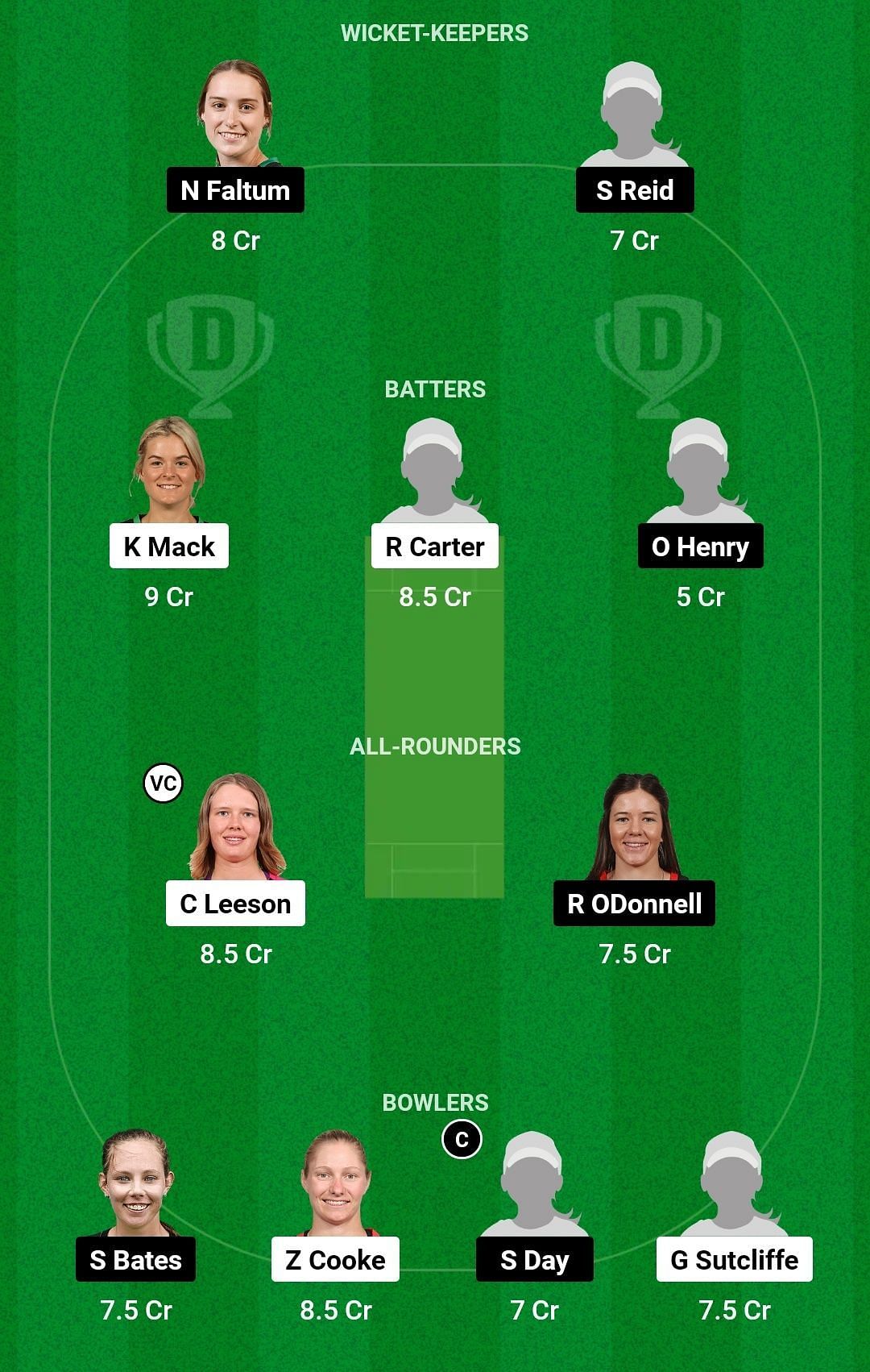 Dream11 Team for Australian Capital Territory Women vs Victoria Women - Women&rsquo;s National Cricket League 2022-23.