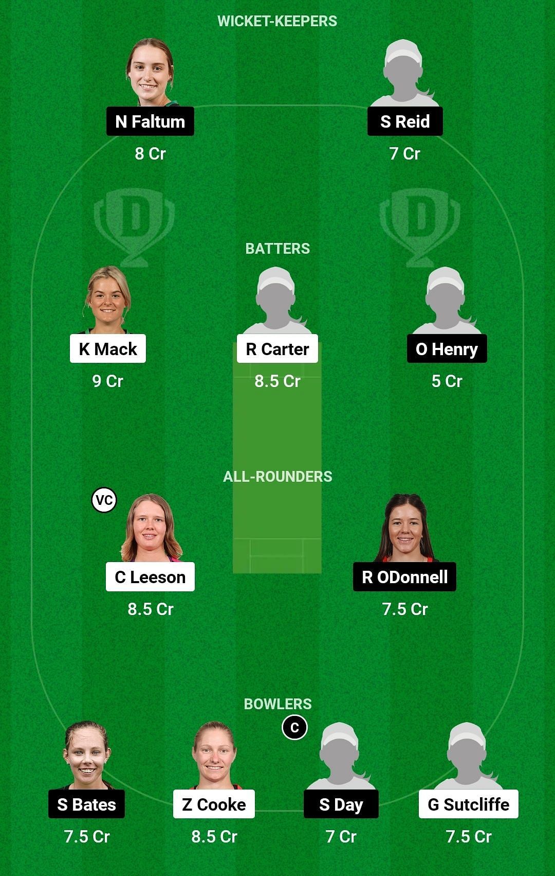 Dream11 Team for Australian Capital Territory Women vs Victoria Women - Women’s National Cricket League 2022-23.