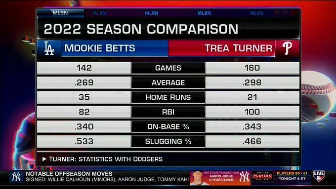 Take the field w/ Mookie Betts 🤳 competing for Team USA at World