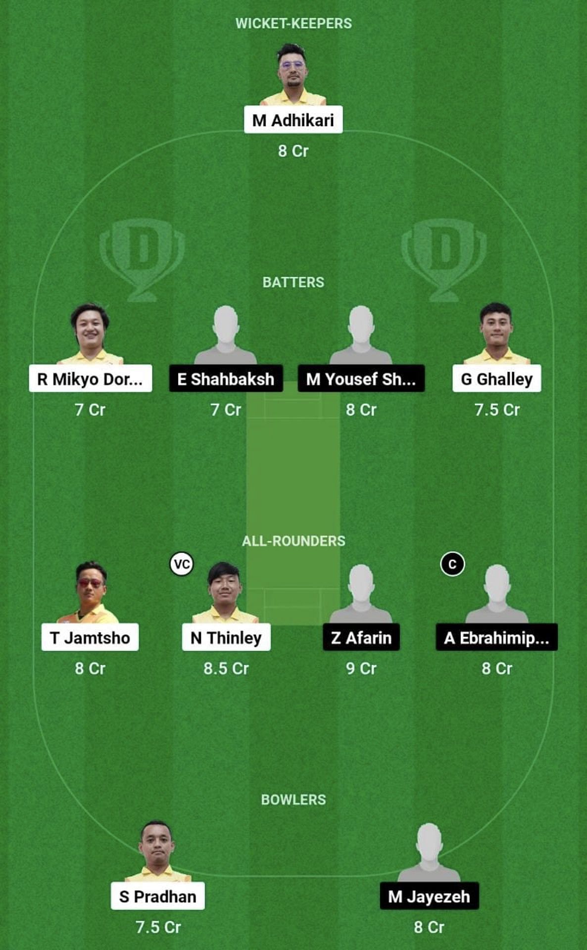 BHU vs IRN Dream11 Prediction Team - Grand League