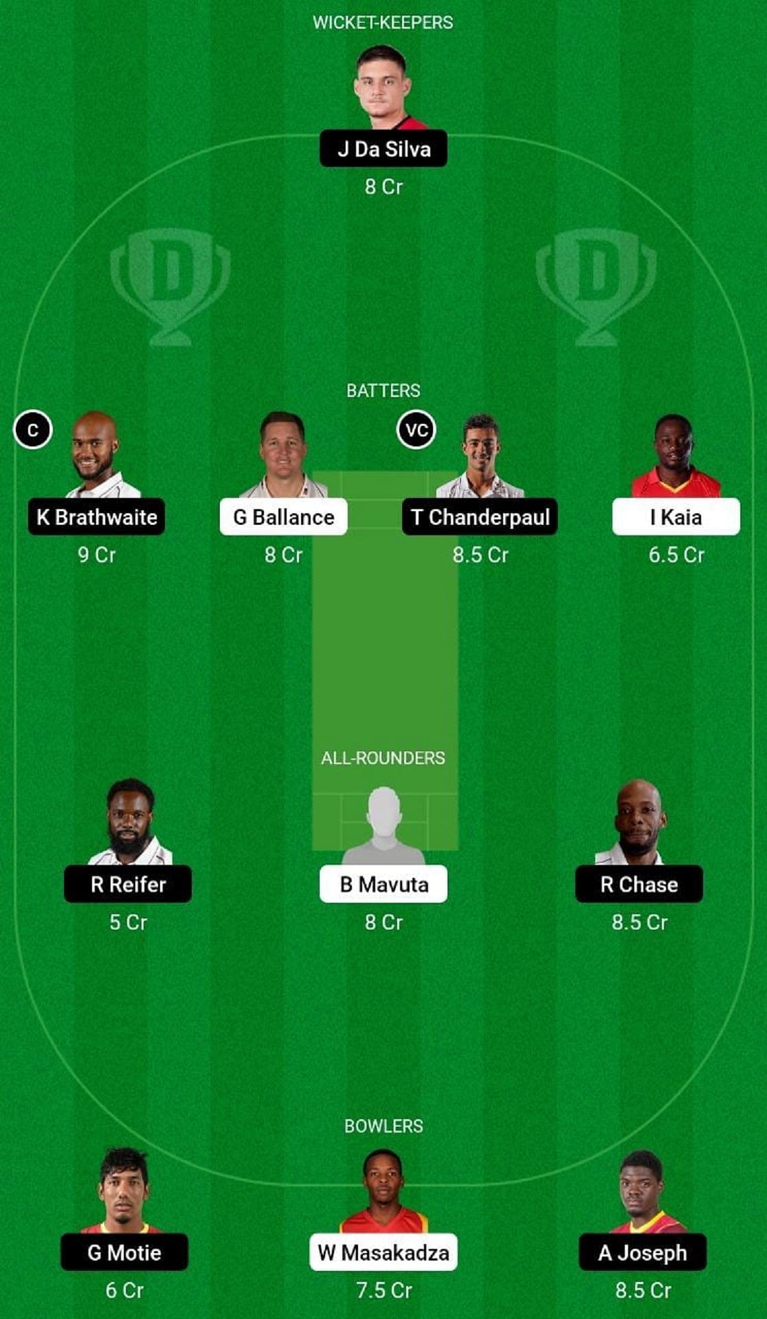 ZIM vs WI Dream11 Fantasy Tip - Head to Head League