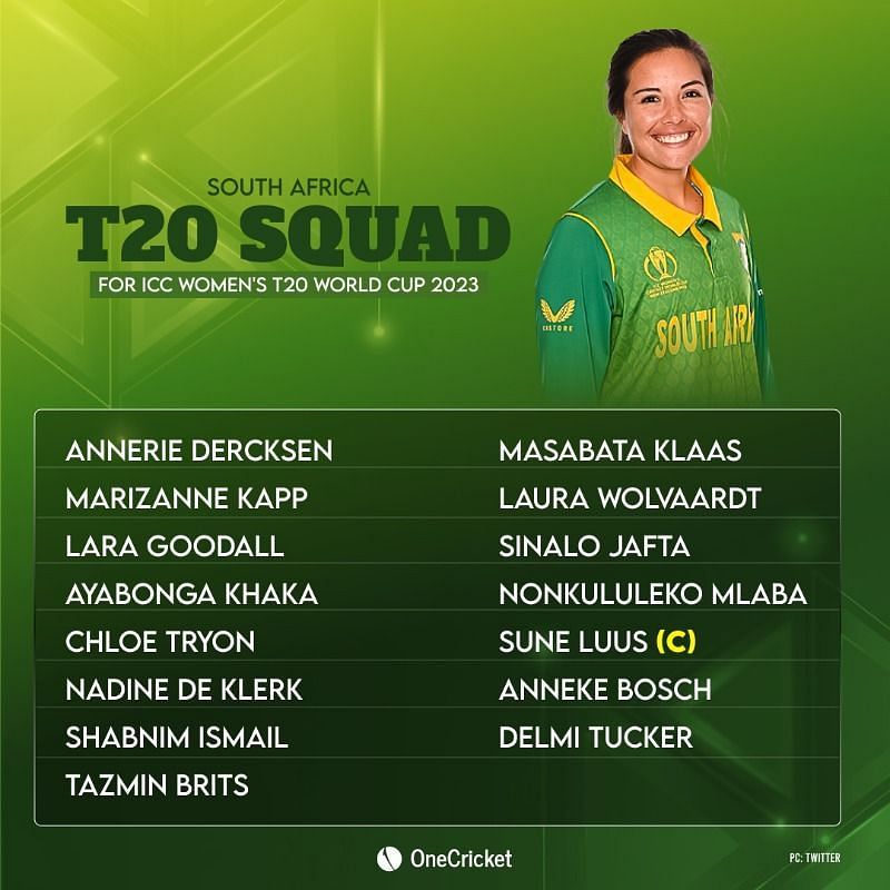 South Africa Squad For Womens T20 World Cup 2023 Full Players List 6464