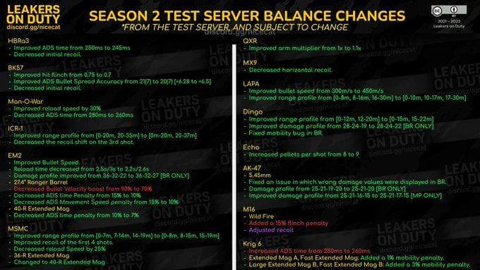 Call of Duty Mobile Season 2: Call of Duty Mobile Season 2 (2023 ...