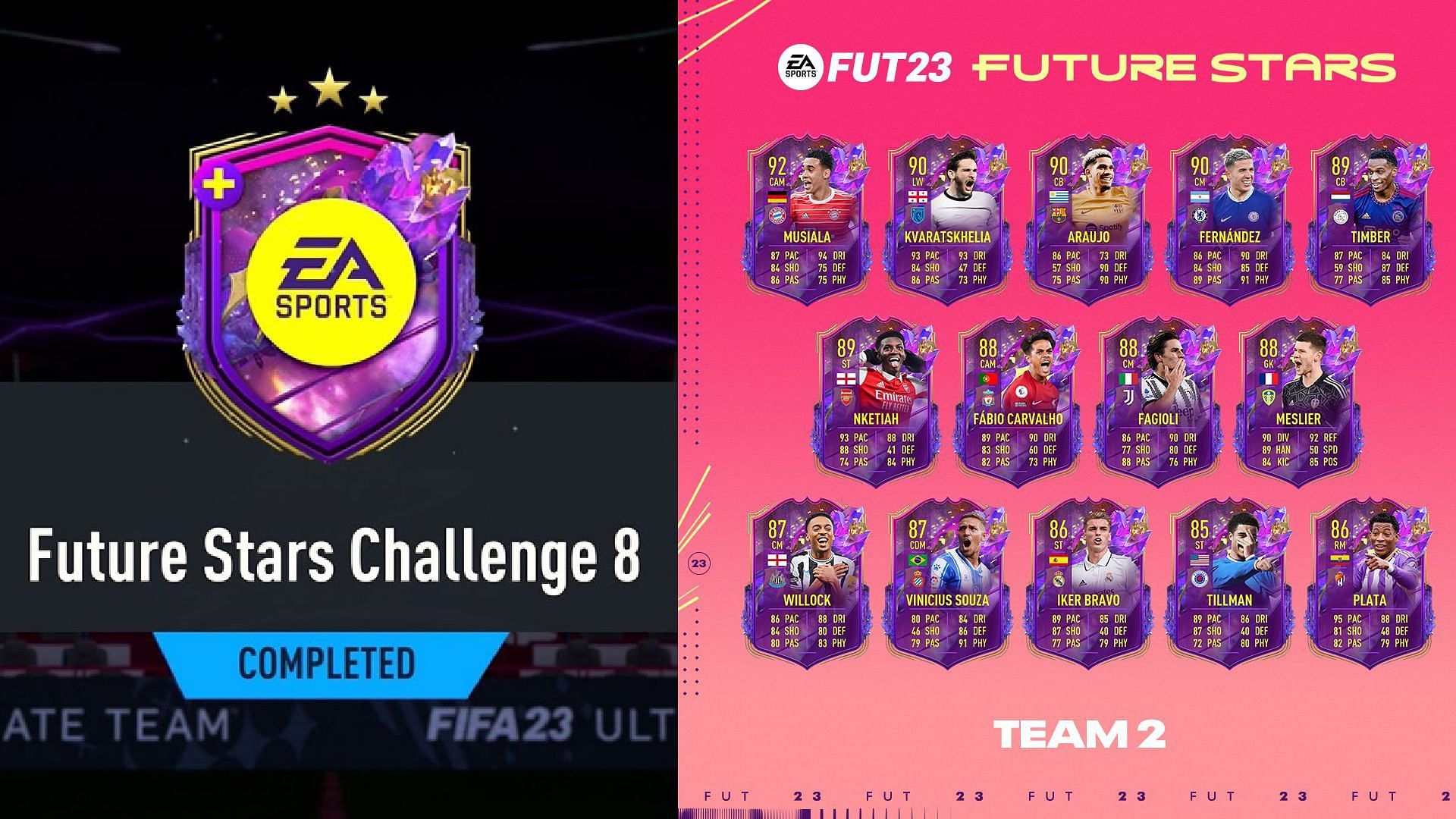 FIFA 23 Future Stars Challenge 8 explained (Image via EA Sports)