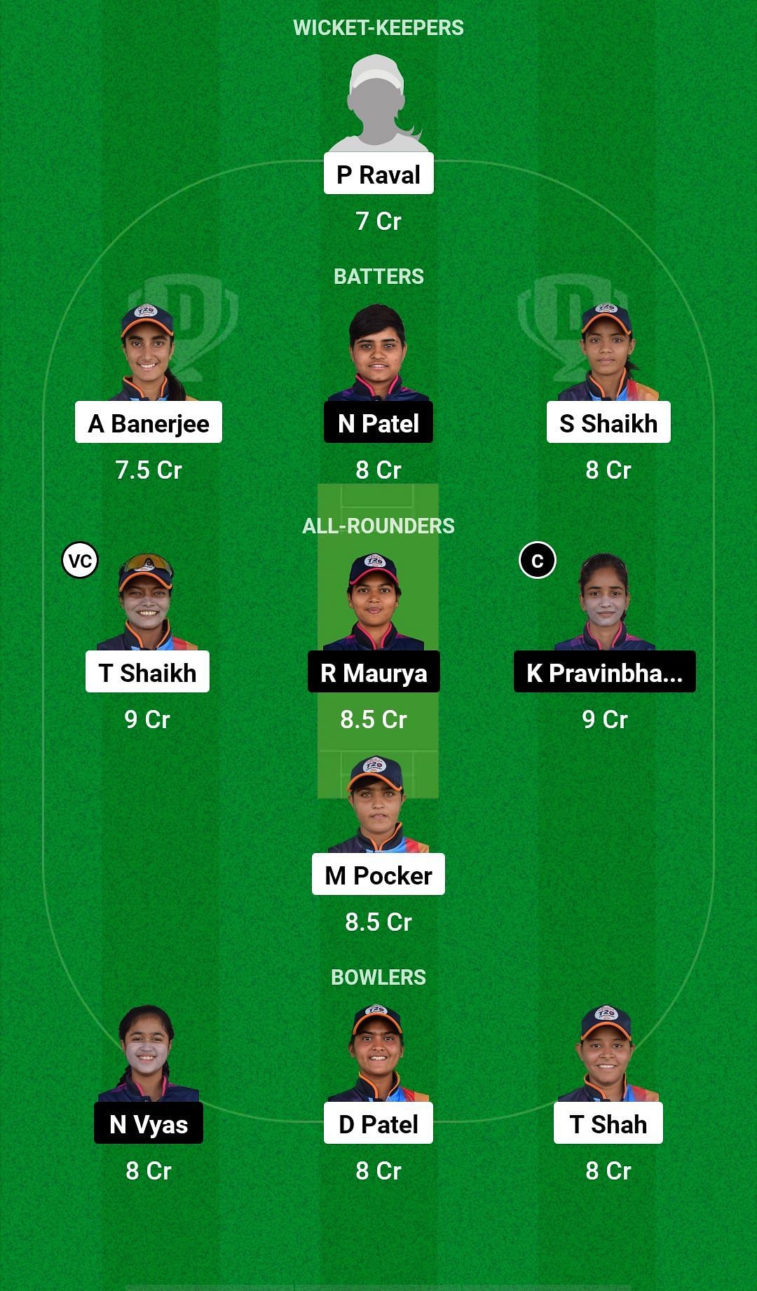 BA-W vs BR-W Dream11 Prediction - Baroda Women&#039;s T20 Challenge