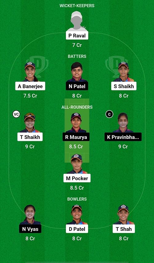 BA-W vs BR-W Dream11 Prediction - Baroda Women's T20 Challenge