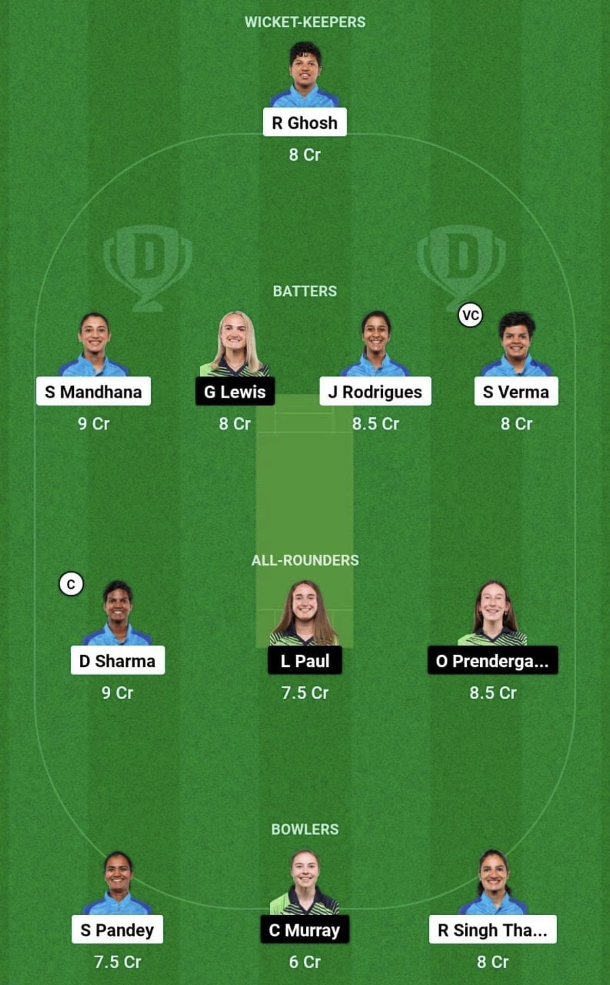 IN-W vs IR-W Dream11 Prediction Team, Grand League