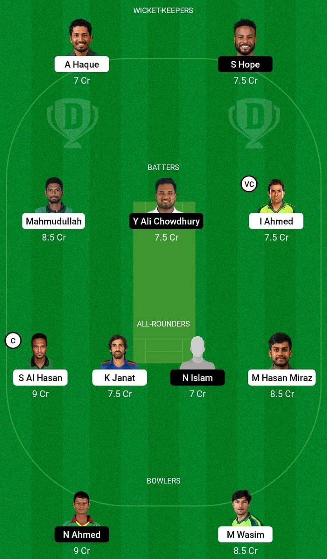 FBA vs KHT Dream11 Prediction Team, Match 42, Head to Head League