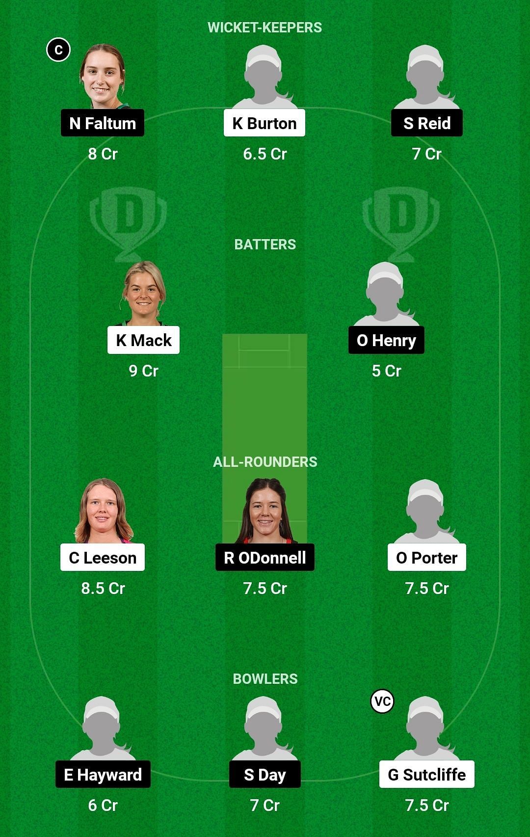 Dream11 Team for Australian Capital Territory Women vs Victoria Women - Women’s National Cricket League 2022-23.