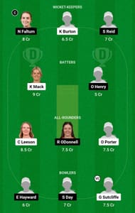 Dream11 Team for Australian Capital Territory Women vs Victoria Women - Women’s National Cricket League 2022-23.