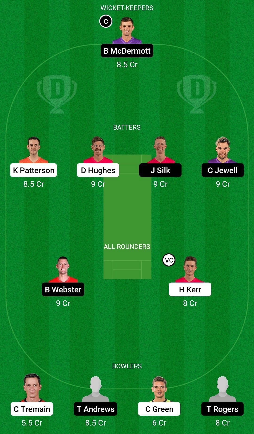 Dream11 Team for New South Wales vs Tasmania - Australia One-Day Cup 2022-23.