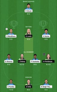 IN-W vs IR-W Dream11 Prediction Team, Head To Head League