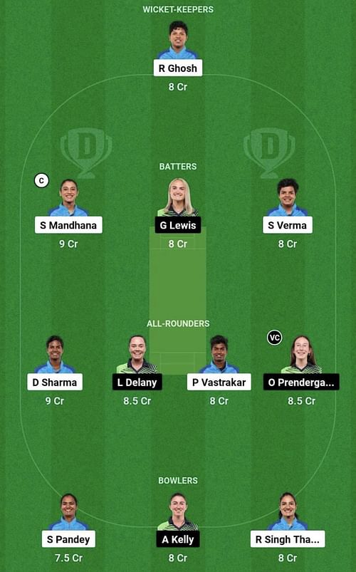 IN-W vs IR-W Dream11 Prediction Team, Head To Head League