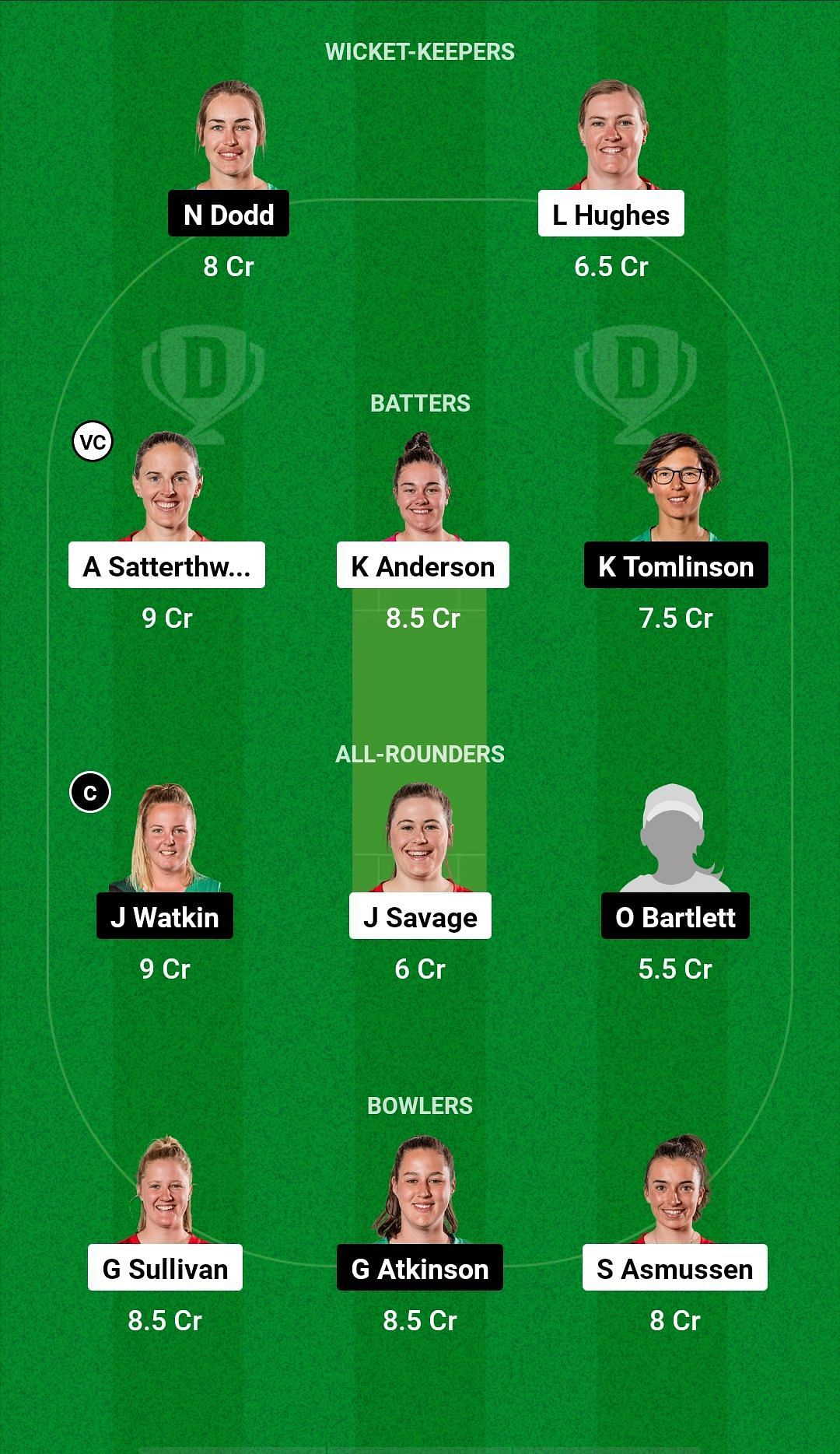 CM-W vs CH-W Dream11 Prediction - Hallyburton Johnstone Shield