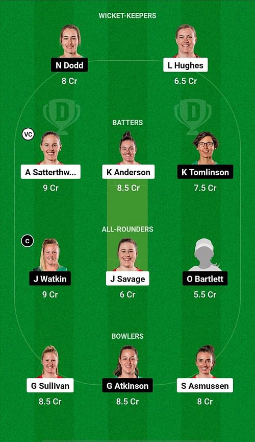 CM-W vs CH-W Dream11 Prediction - Hallyburton Johnstone Shield