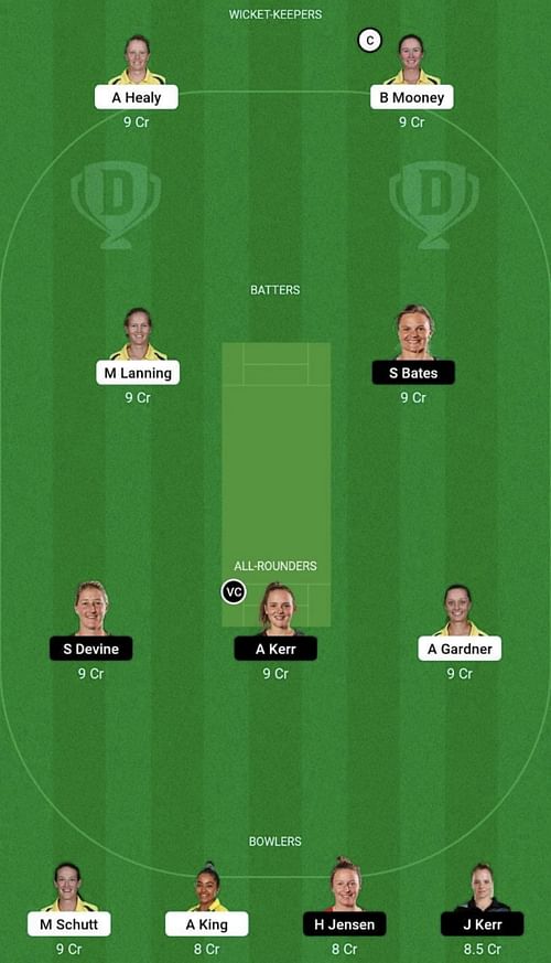 AU-W vs NZ-W Dream11 Prediction Team, Head To Head League