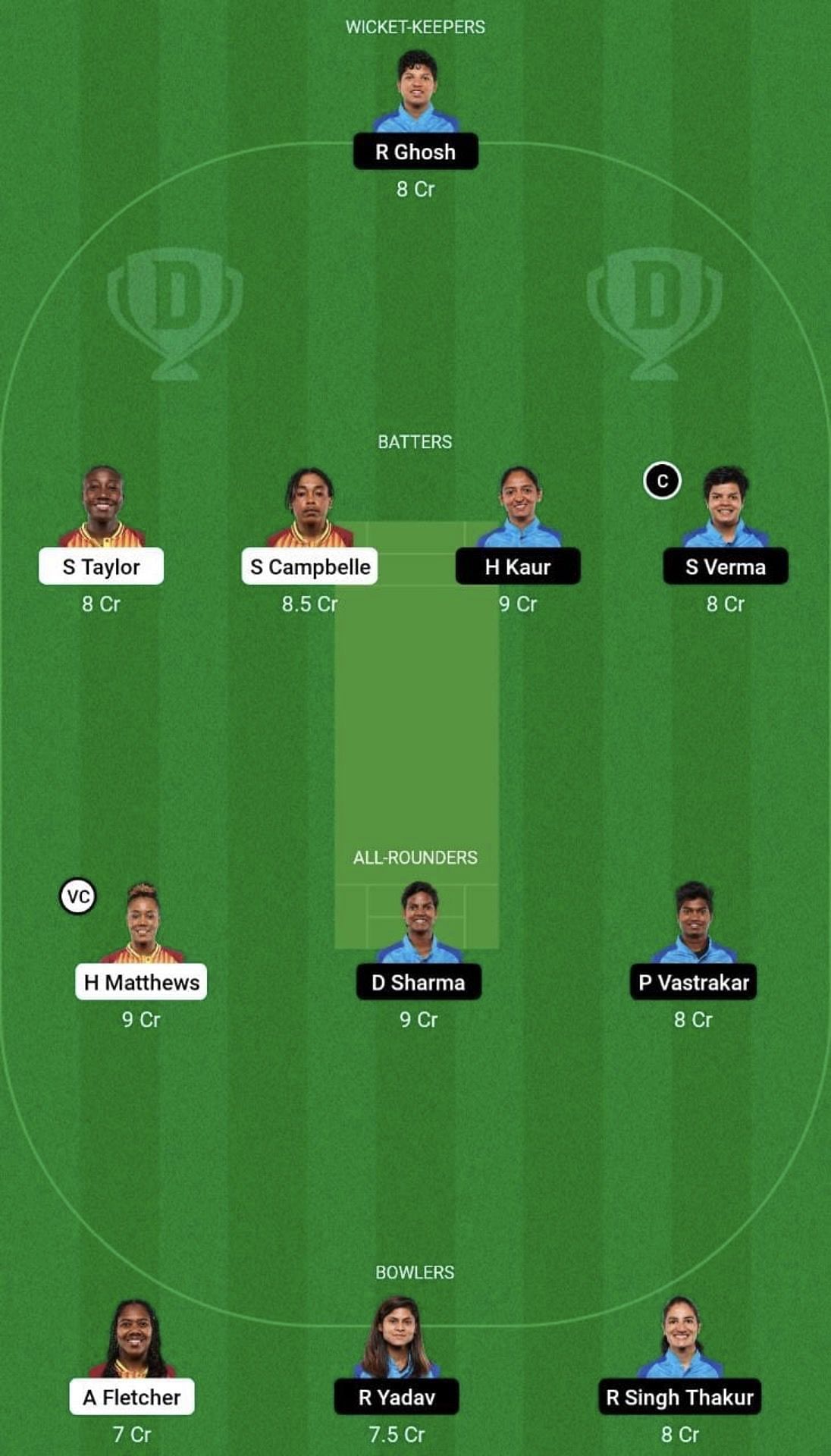 IN-W vs WI-W Dream11 Prediction Team, Head To Head League