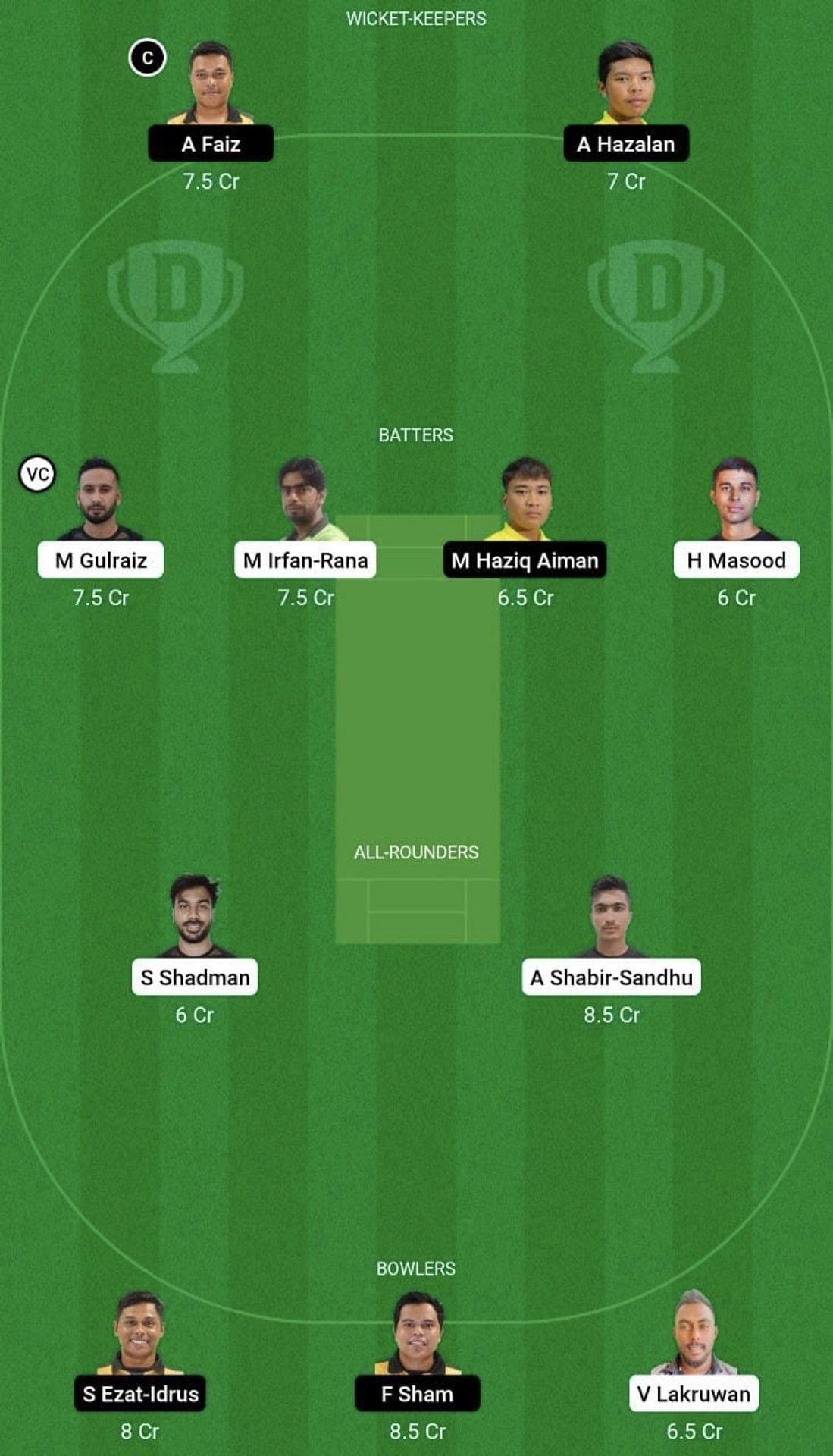 TO vs UKM Dream11 Prediction Team, Grand League