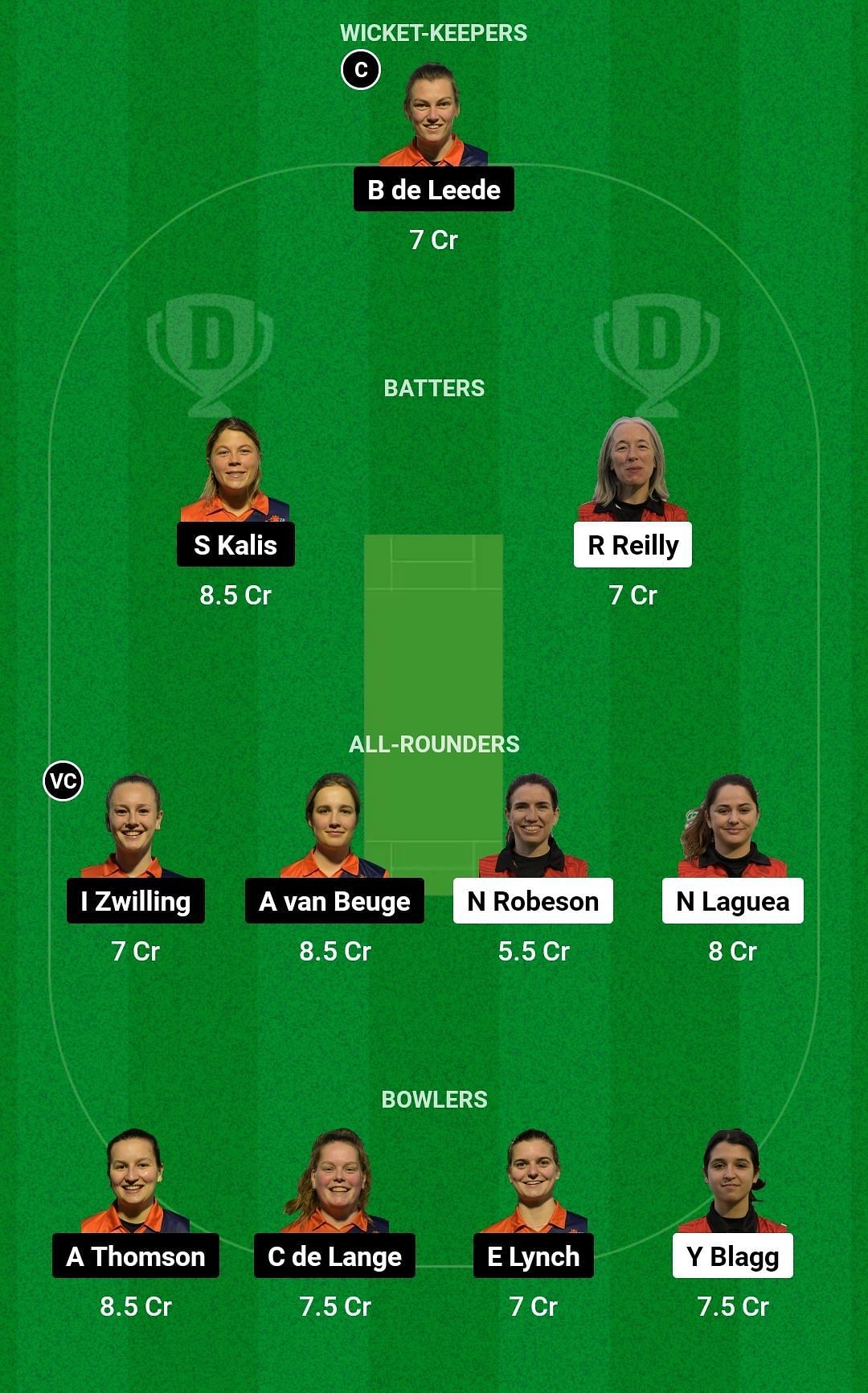 Dream11 Team for Gibraltar Women vs Netherlands Women - ECI Women Gibraltar 2023.