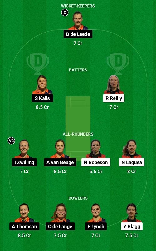 Dream11 Team for Gibraltar Women vs Netherlands Women - ECI Women Gibraltar 2023.