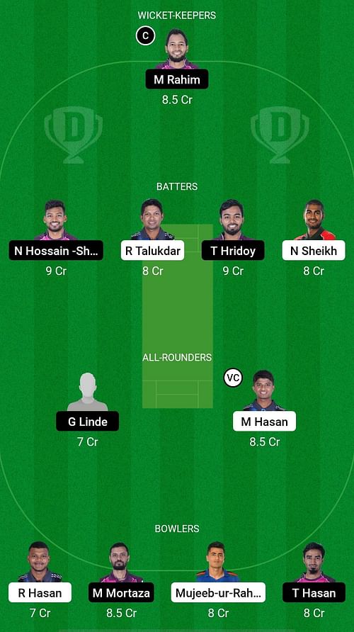 RAN vs SYL Dream11 Prediction - Bangladesh Premier League