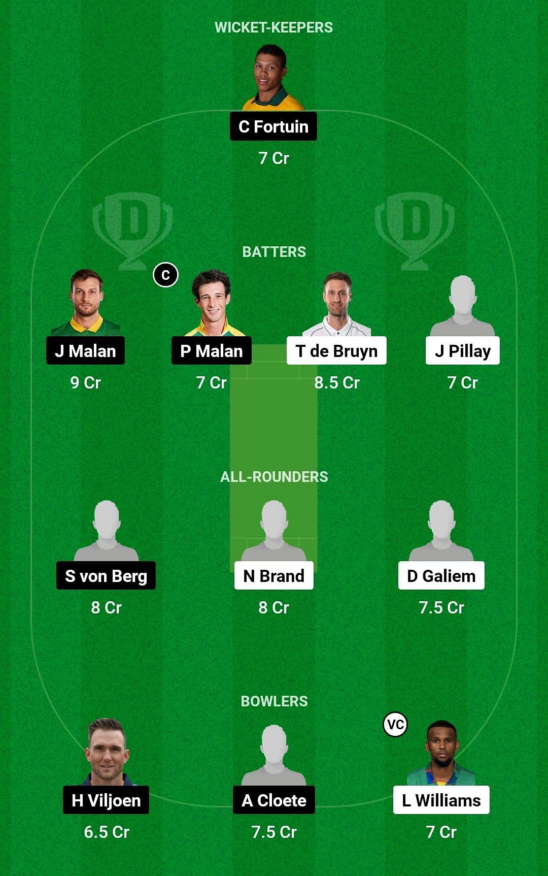 Dream11 Team for Titans vs Rocks - CSA Four-Day Franchise Series 2022-23.